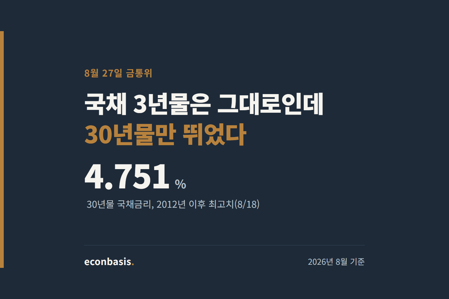 8월 금통위 기준금리 전망과 국고채 30년물 금리 추이
