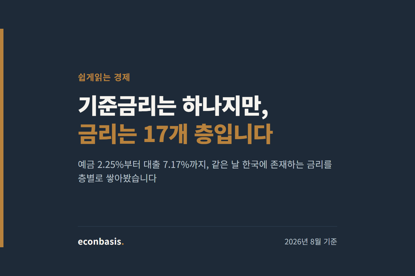 기준금리 시장금리 차이 — 예금 2.25%부터 대출 7.17%까지 17개 층으로 쌓인 금리 사다리
