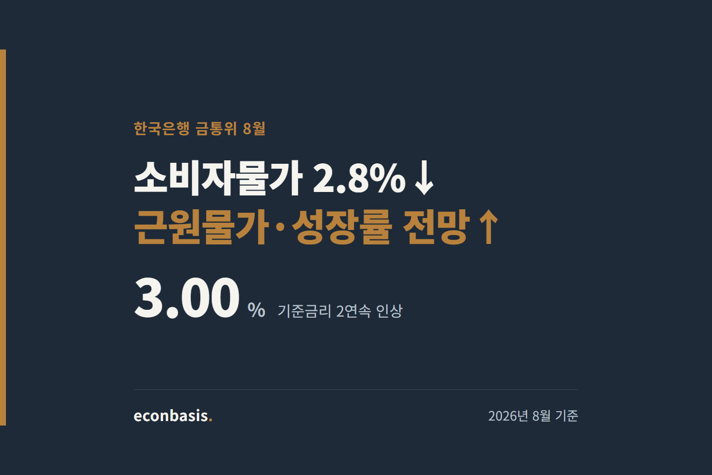 기준금리 2연속 인상 이유 — 소비자물가는 2.8%로 낮아졌지만 근원물가와 성장률 전망이 올라 한국은행이 기준금리를 3.00%로 인상