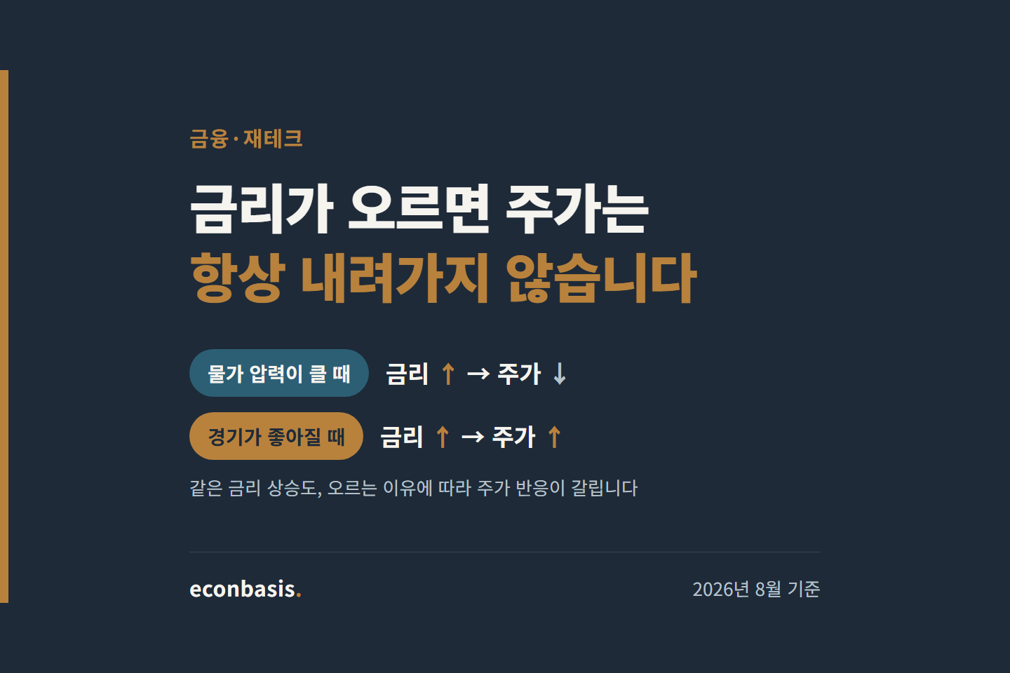 금리 오르면 주식 떨어지는 이유와 예외를 보여주는 국채 금리·주가 관계 인포그래픽