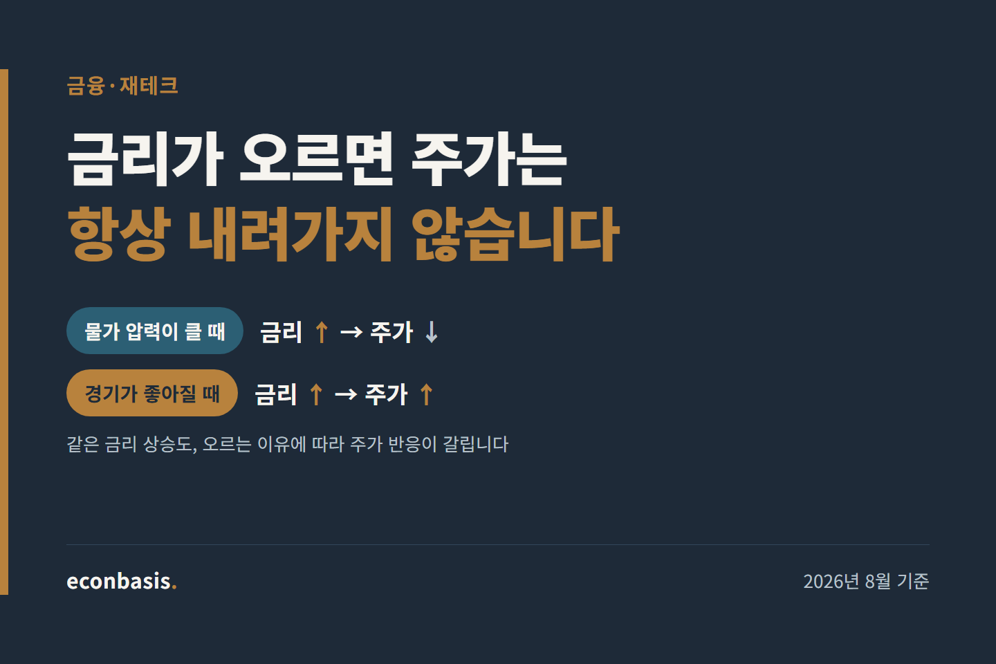 금리 오르면 주식 떨어지는 이유, 항상은 아닙니다