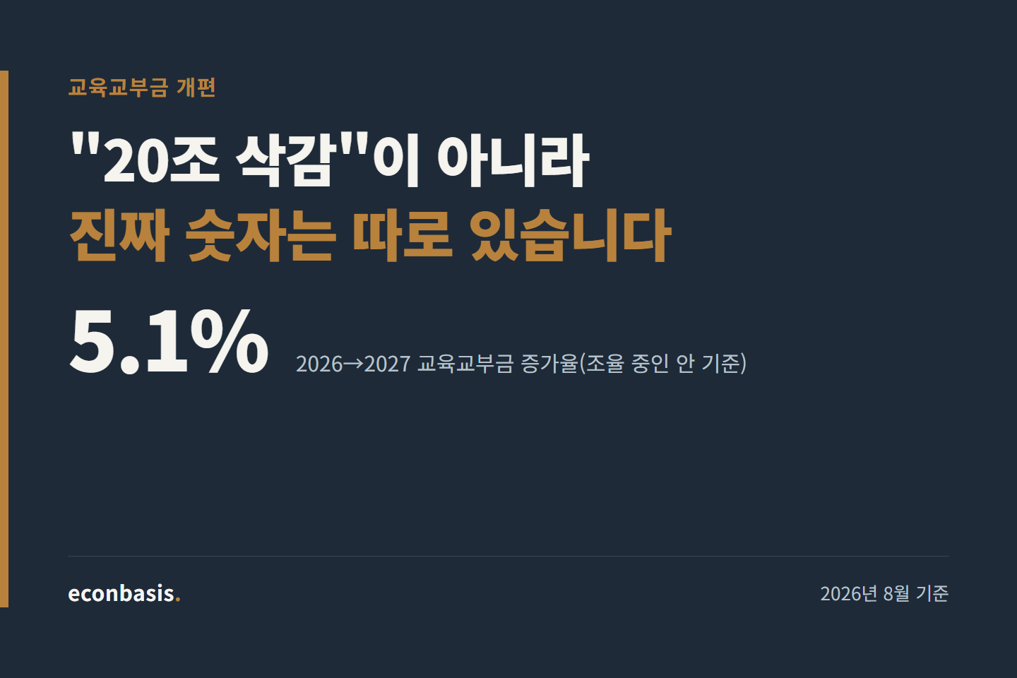 교육교부금 개편, 삭감 아닌 증가폭 축소