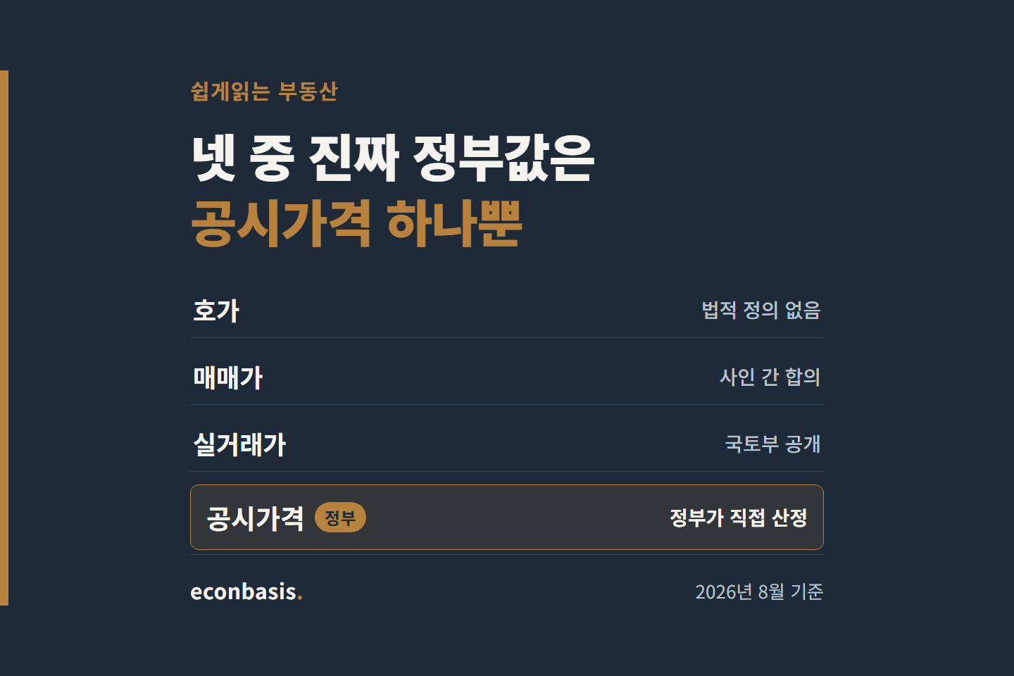 매매가·공시가격·실거래가 차이를 정리한 안내 이미지