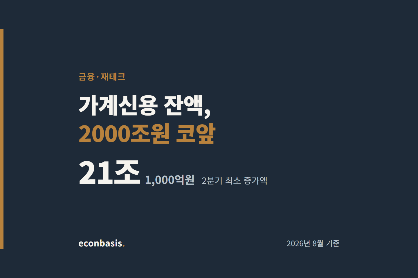 가계부채 2000조 돌파 임박 — 가계신용 잠정치와 GDP 대비 비율