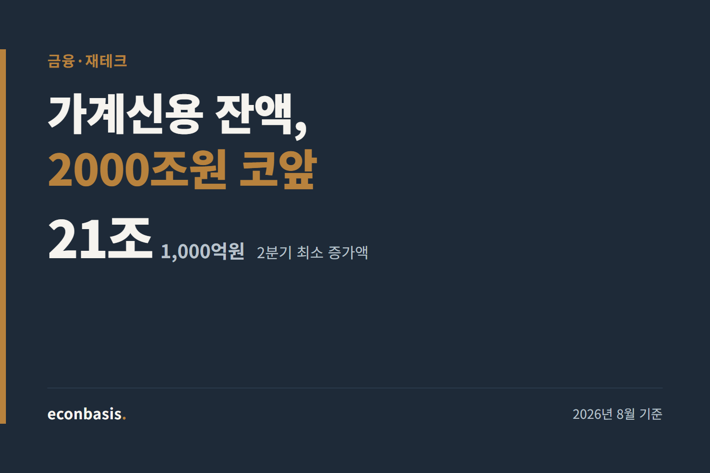 가계부채 2000조, ’21조 증가’의 실제 출처
