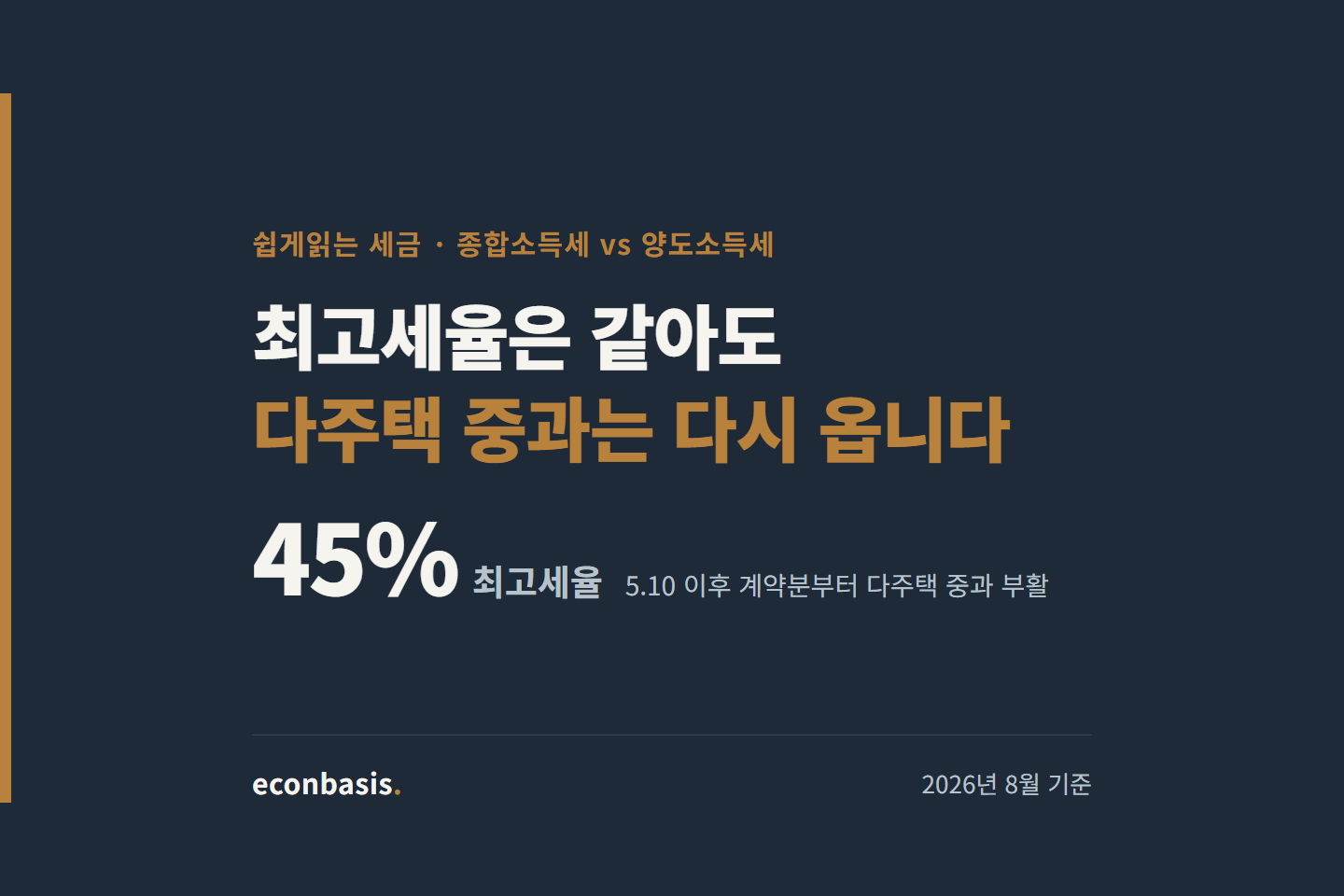 종합소득세와 양도소득세 최고세율 45%, 다주택 중과 부활을 알리는 대표 이미지