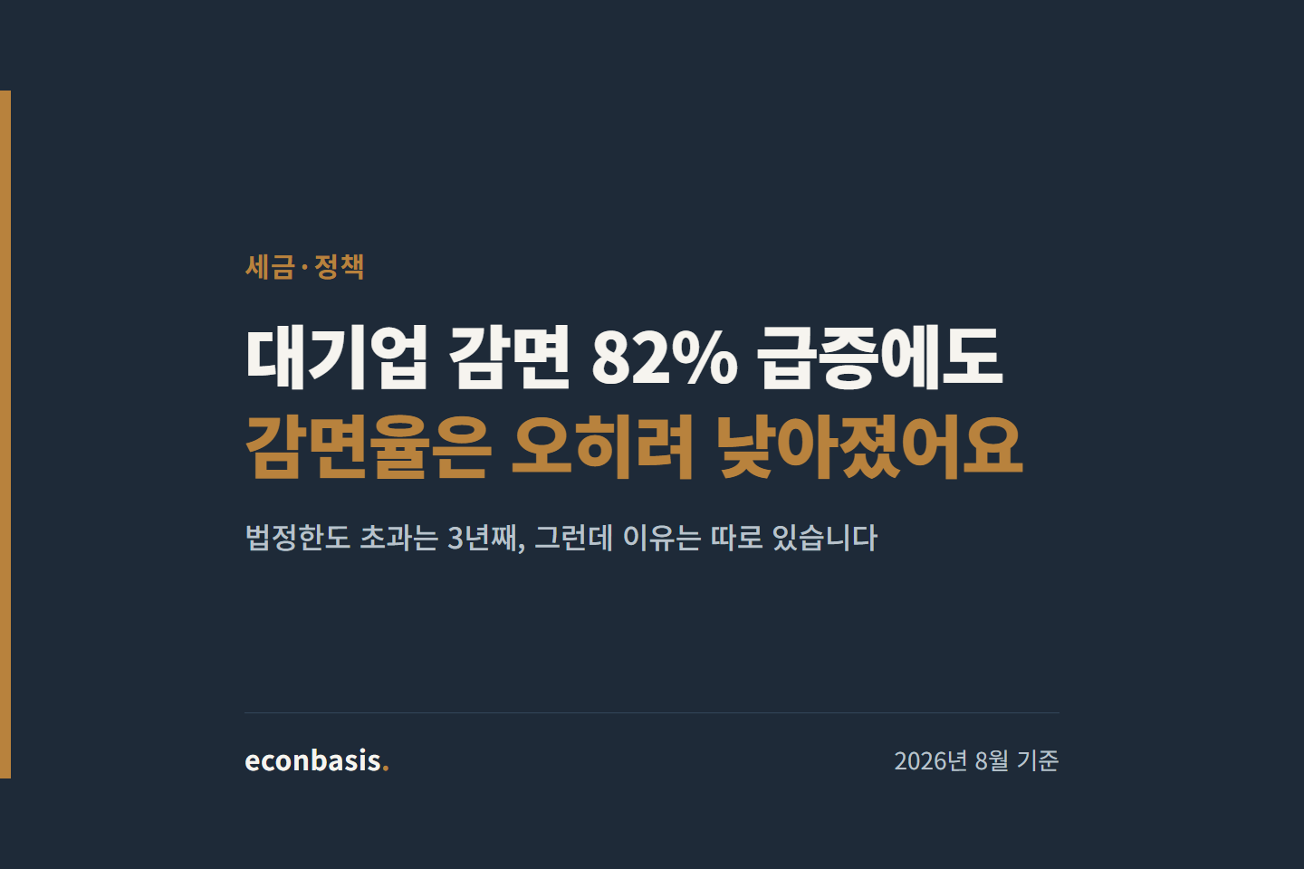 대기업 국세감면 82% 급증과 국세감면율 법정한도 초과