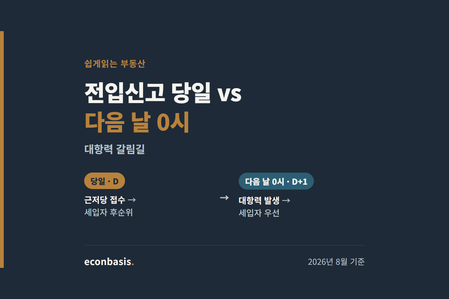 확정일자 전입신고 대항력 — 세입자 보증금 보호 3가지 장치
