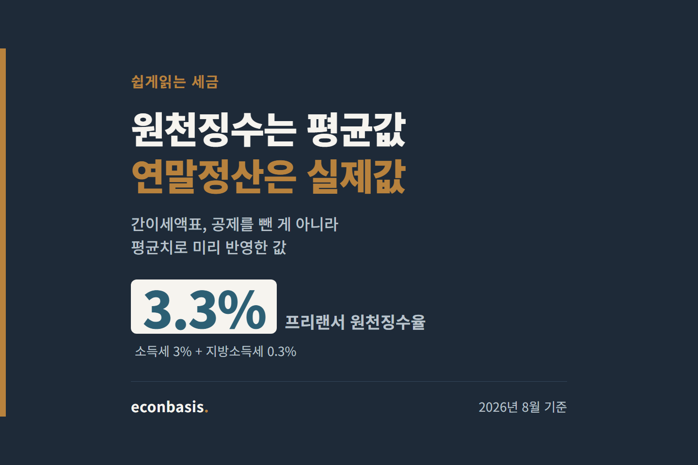 프리랜서 원천징수율 3.3%와 연말정산의 차이를 알리는 대표 이미지