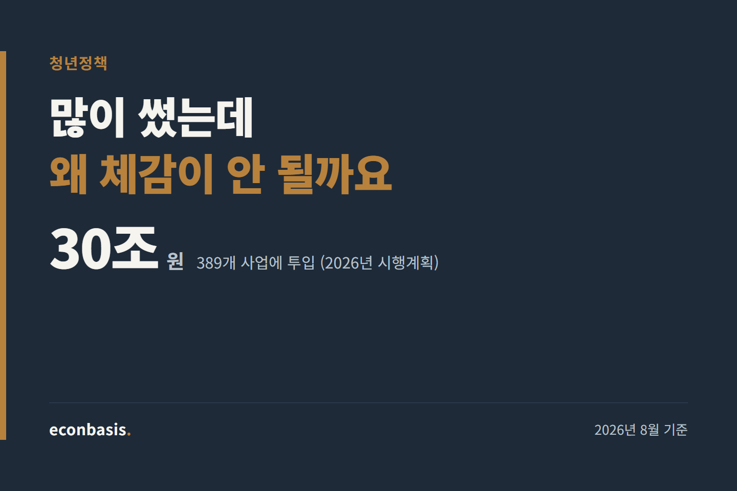 청년정책 30조 체감도 낮은 이유(feat 389개 사업)