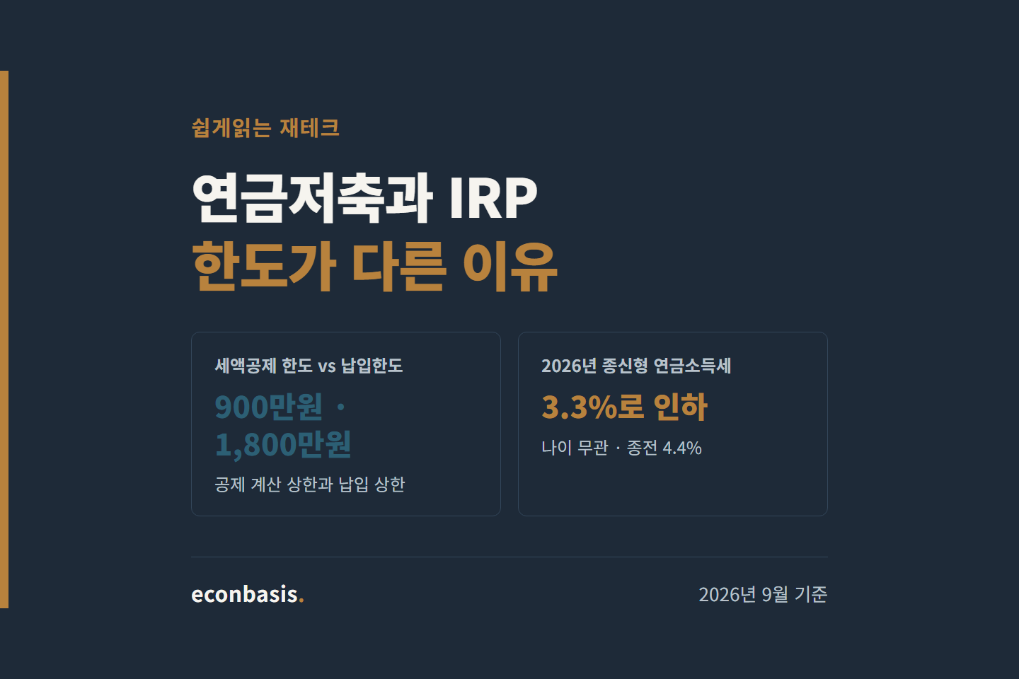 연금저축과 IRP 세액공제 한도 600만원·900만원·1,800만원의 구조