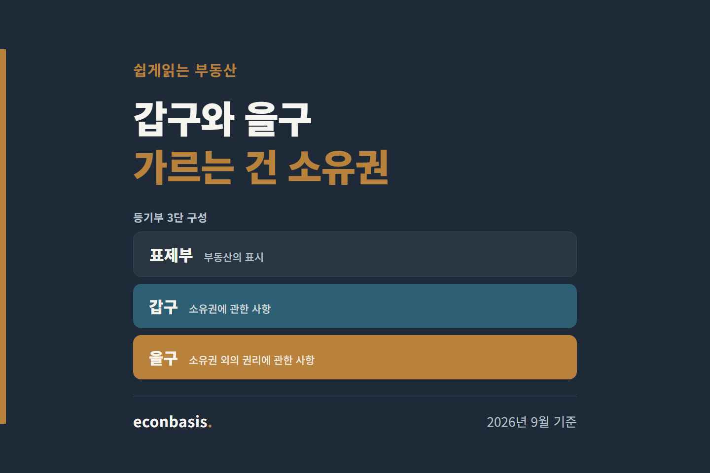 등기부등본(등기사항전부증명서)의 표제부·갑구·을구 구조