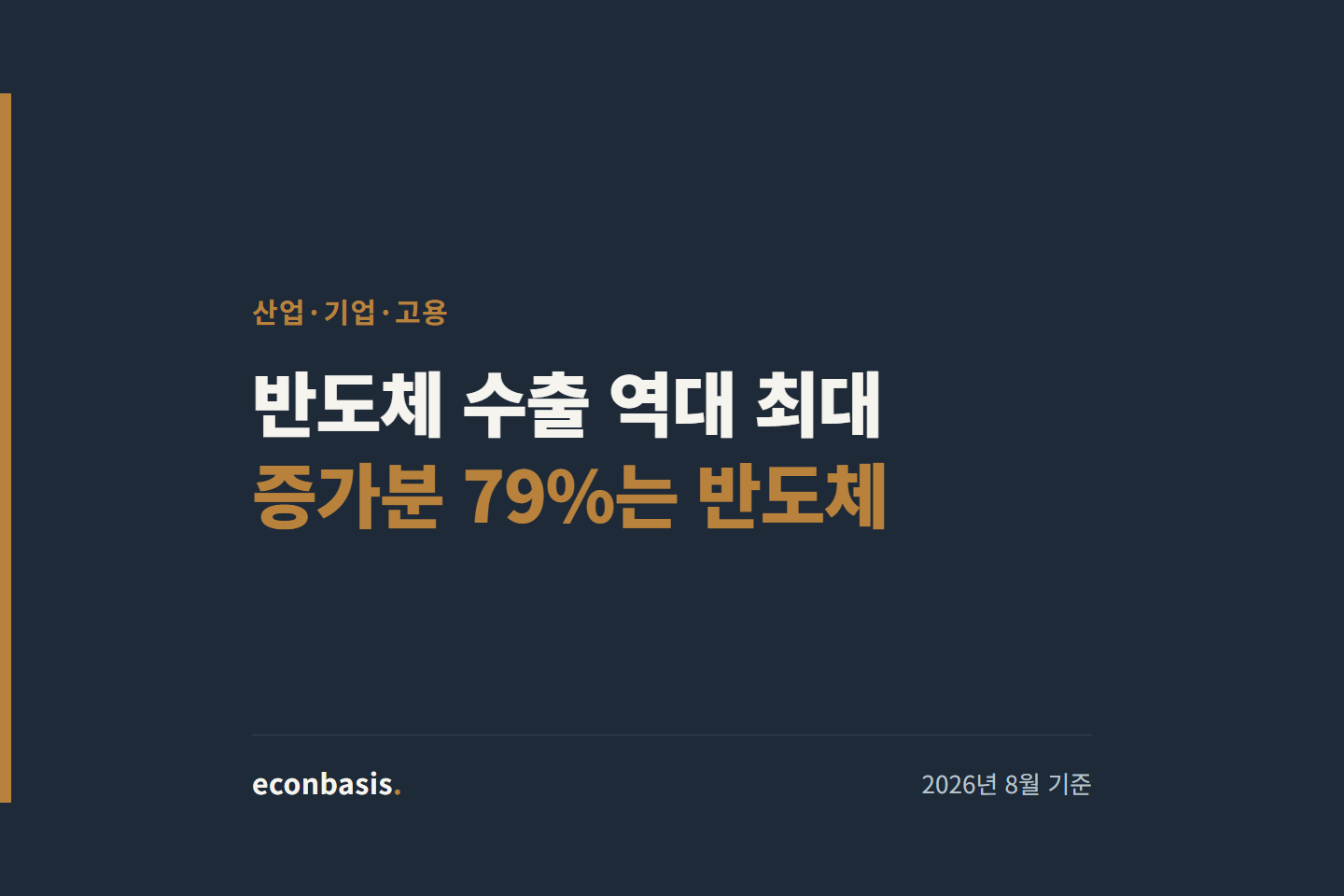 반도체 수출 역대 최대 — 8월 수출 증가분의 79%가 반도체 한 품목