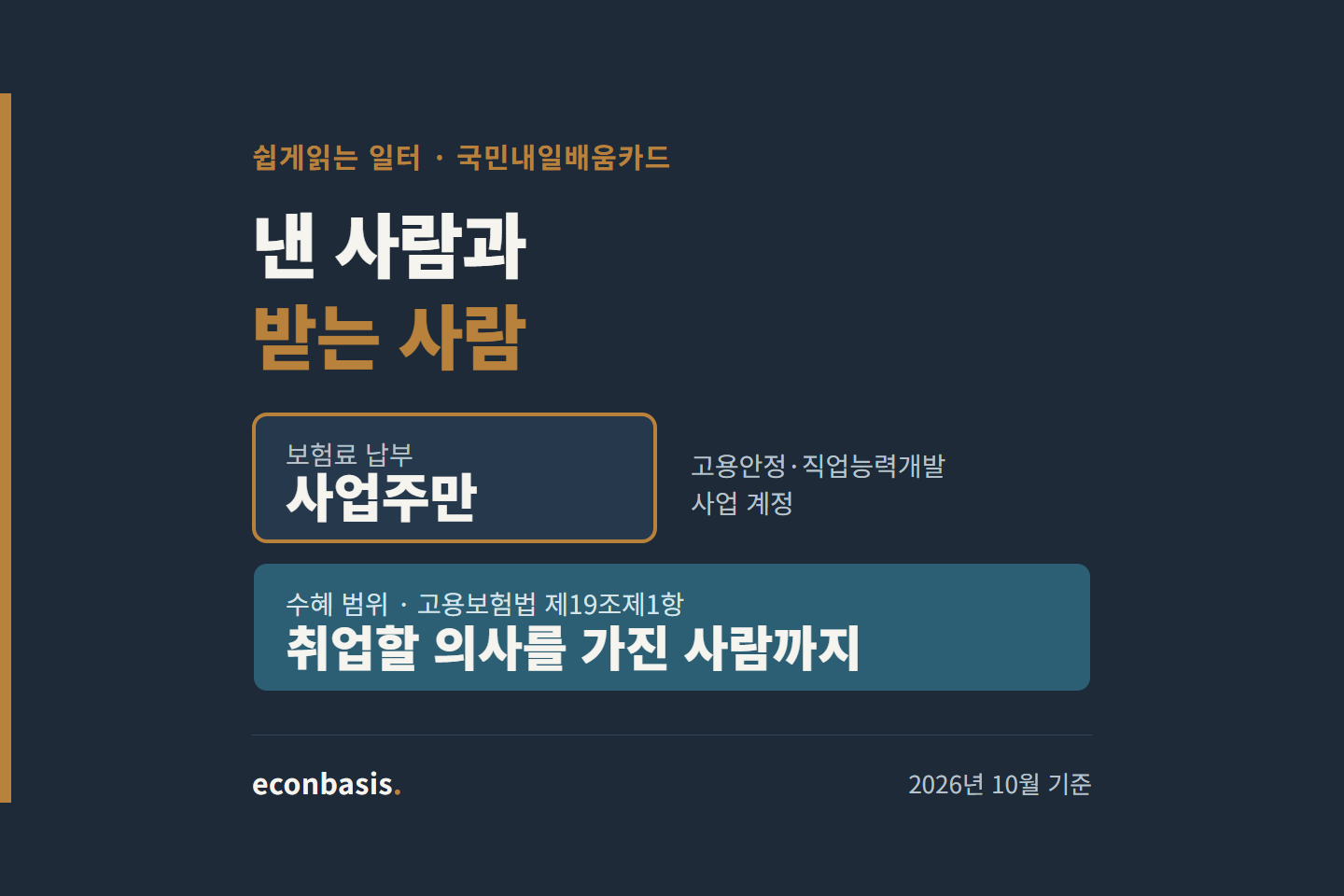 국민내일배움카드, 낸 사람과 받는 사람. 보험료 납부는 사업주만, 수혜 범위는 취업할 의사를 가진 사람까지