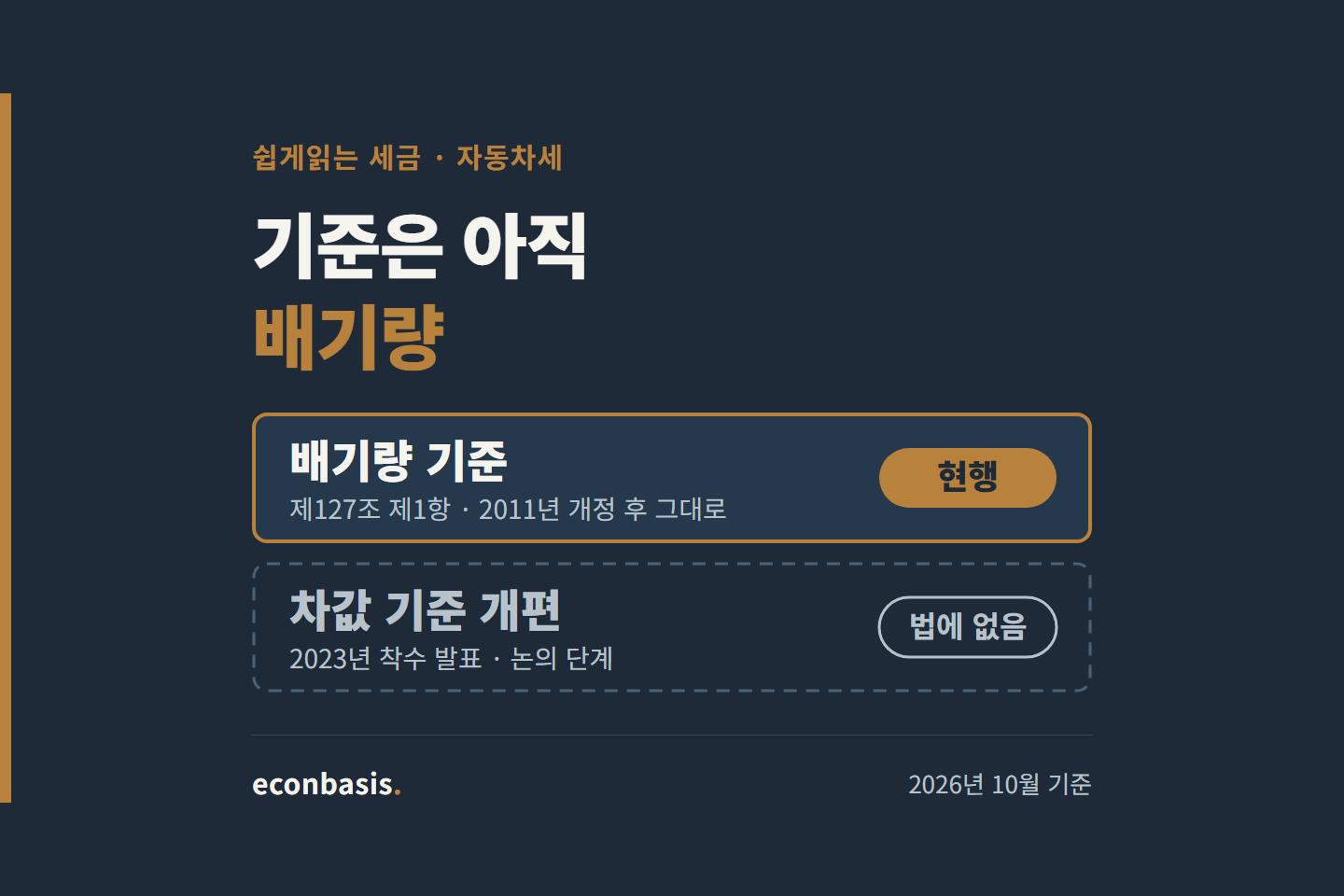 자동차세 과세기준은 배기량으로 현행이고, 차값 기준 개편은 지방세법에 없는 논의 단계임을 보여주는 두 칸